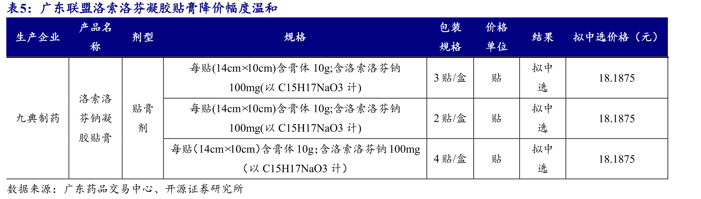 久光制药的酮洛芬贴剂和凝胶剂在日本市场占据重要地位_第4页