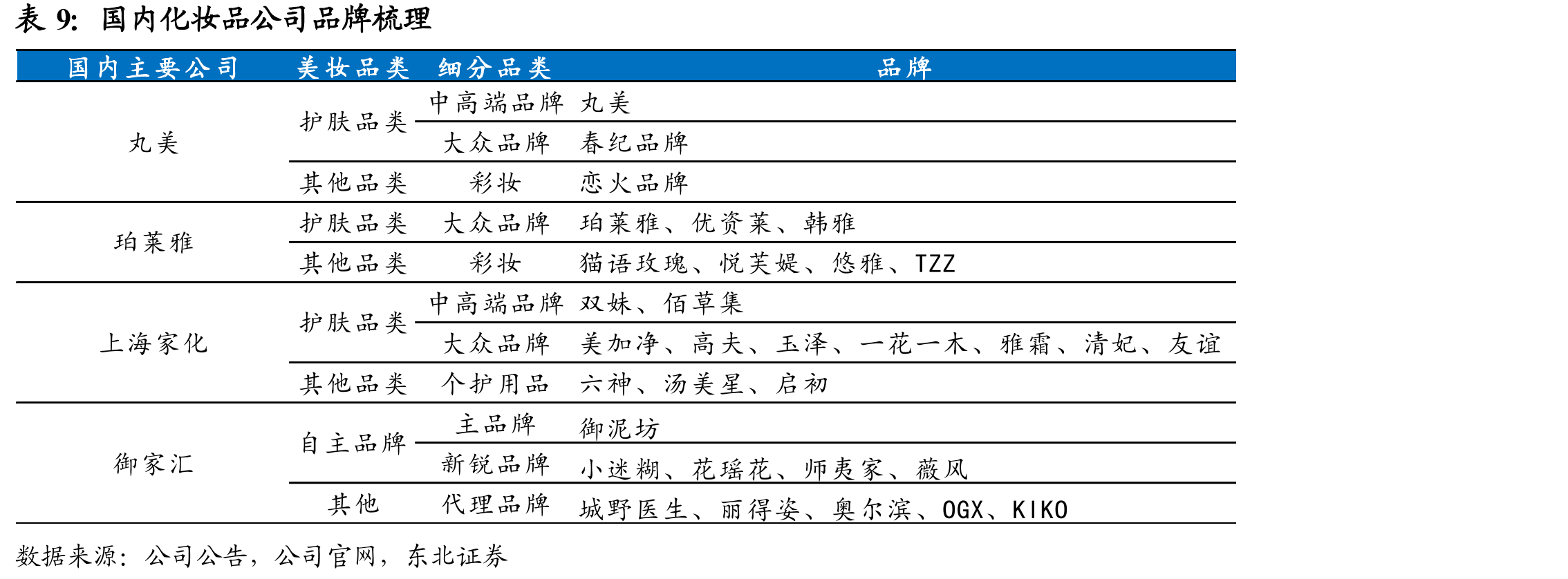 2018年化妆品产业链中主要公司营收及利润情况（亿人民币）_第2页