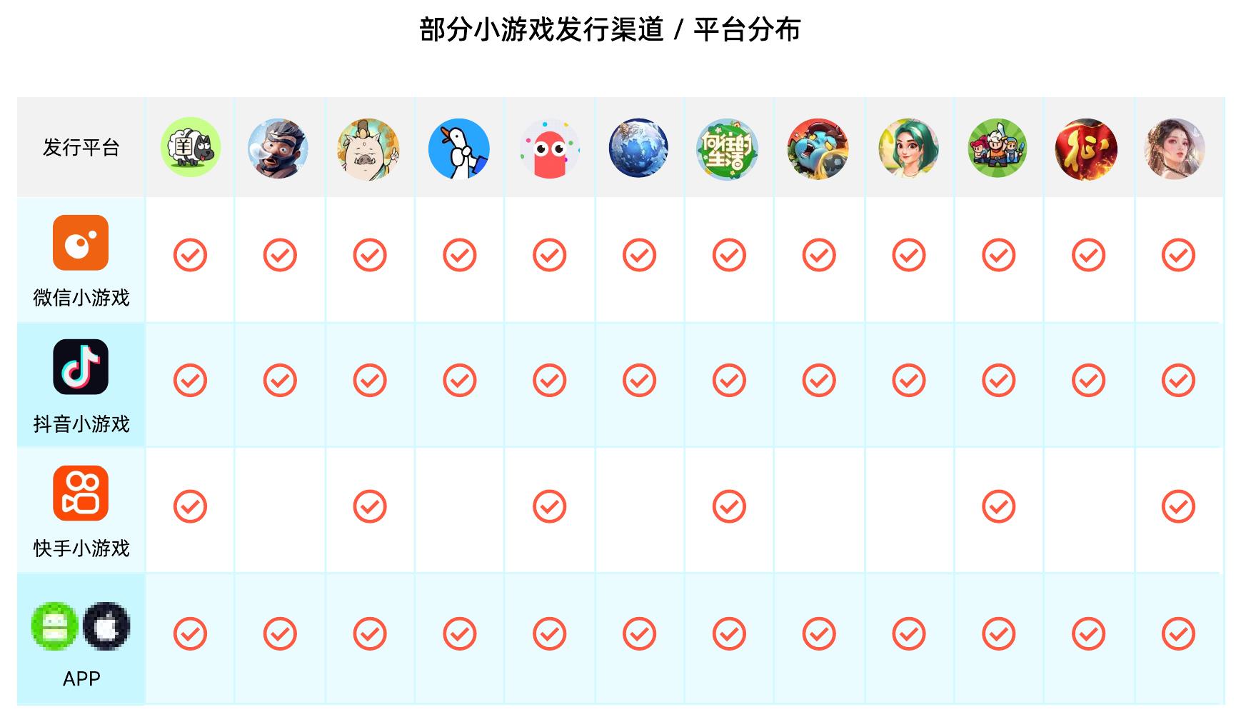 2025年小游戏广告素材规模_第4页