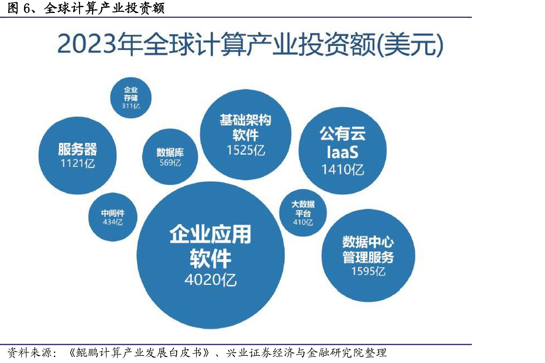 图26、UOS统一操作系统及统信软件发展历程_第5页