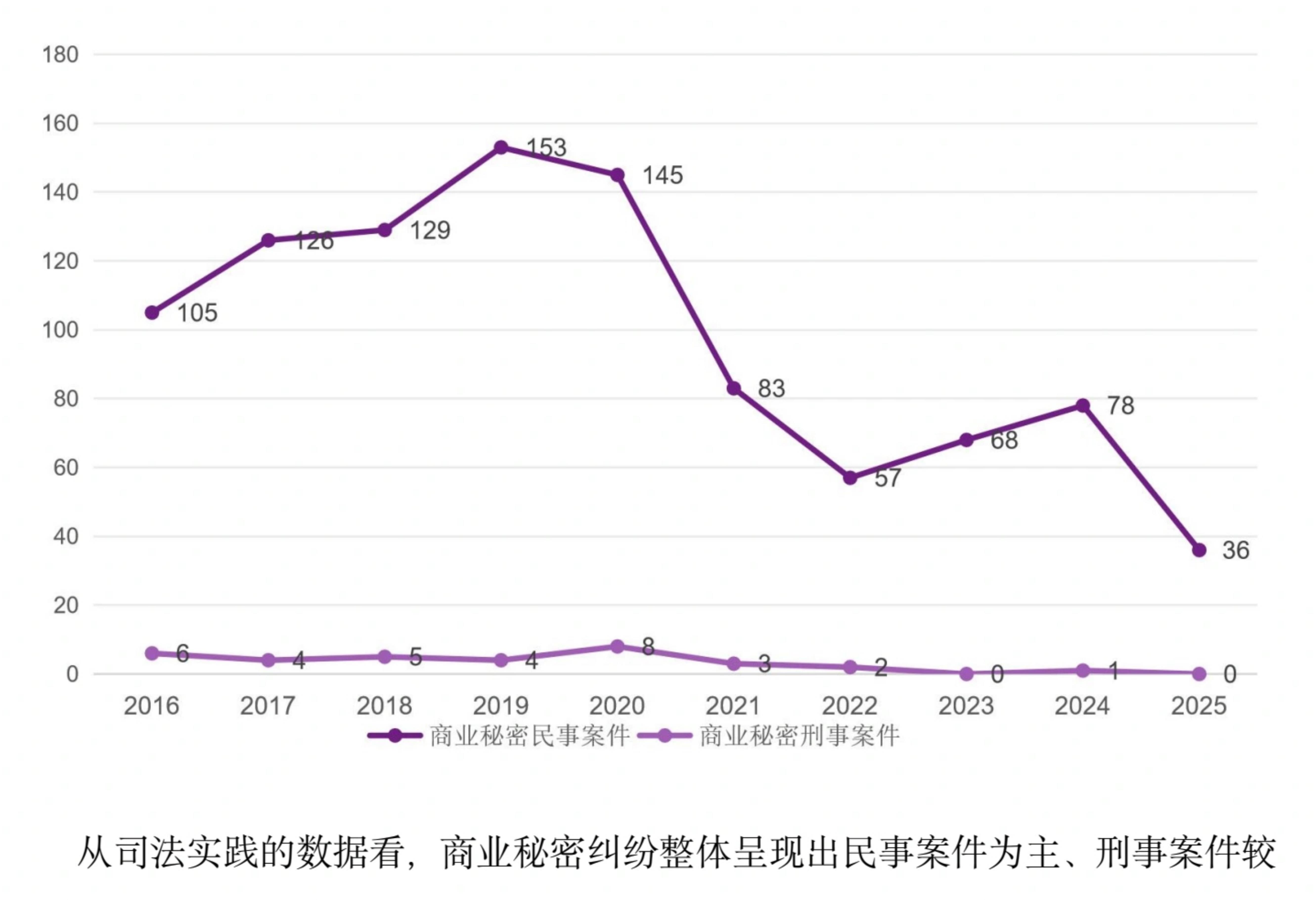 中国集成电路市场规模增长趋势_第5页