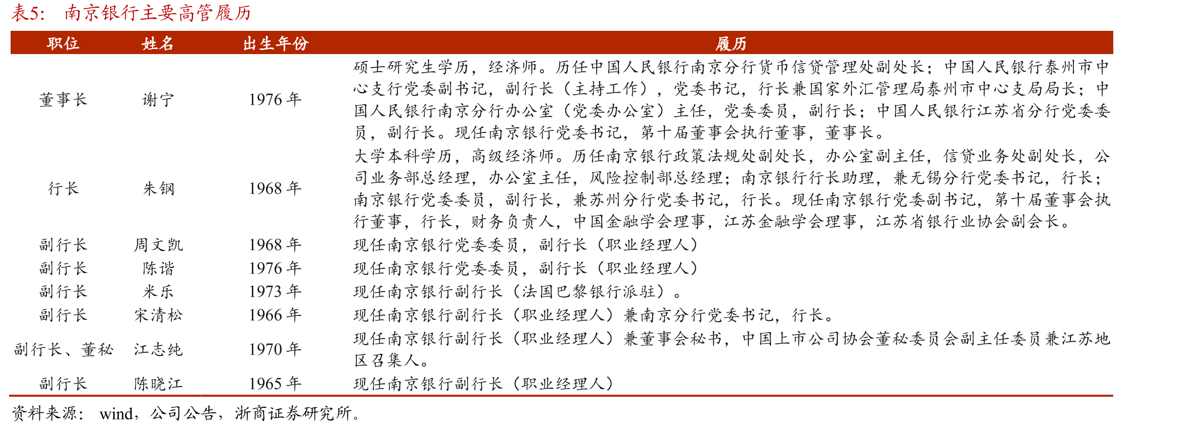 江苏省信贷增速长期高于全国平均信贷增速_第5页