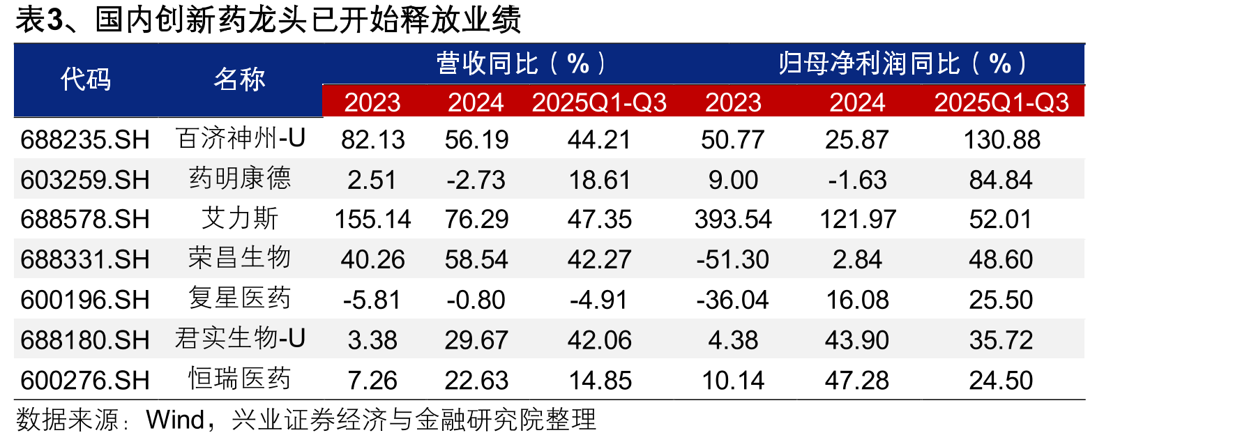 图51、明年海外流动性大概率延续宽松（线值为Factset一致预期）_第3页