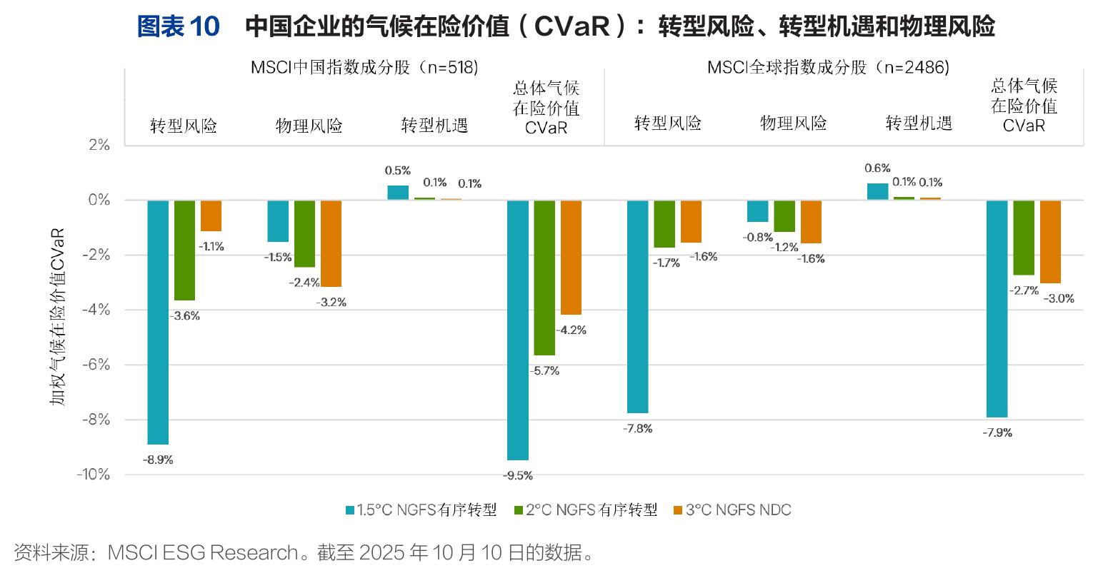 图表8 中国五家主要钢铁生产企业的减碳技术及实施现状_第5页