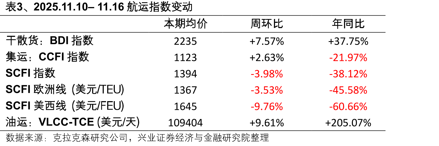 图16、中国化工产品价格指数(CCPI)_第3页
