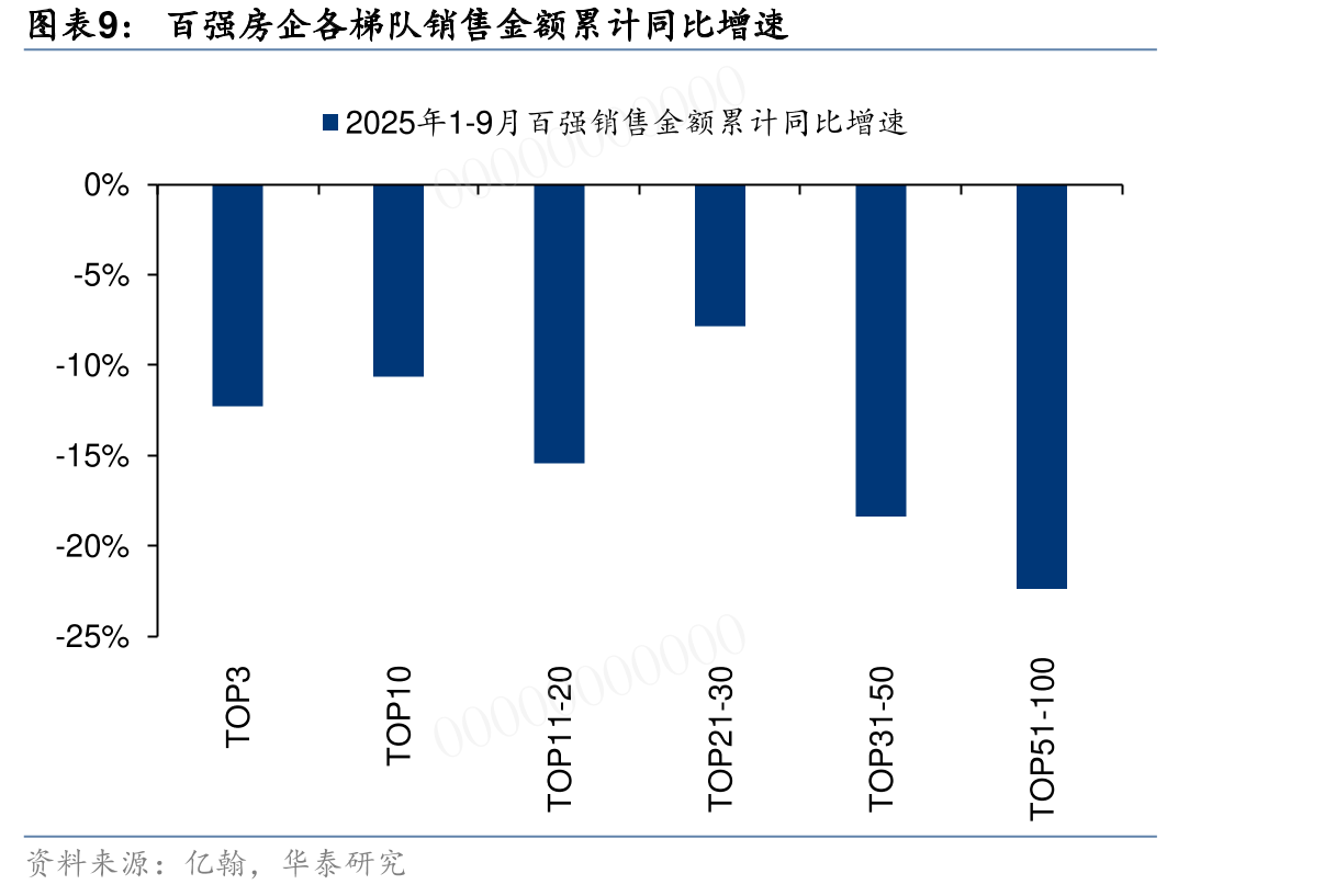 截至25Q3，产券化率低位50%的国集团_第4页