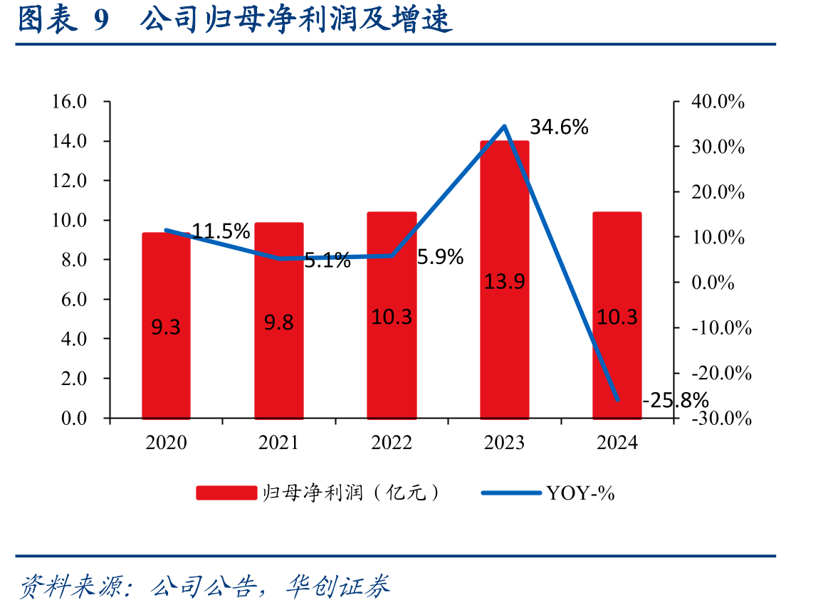 图表27中国职业教育及其它类教辅资料市场规模_第2页