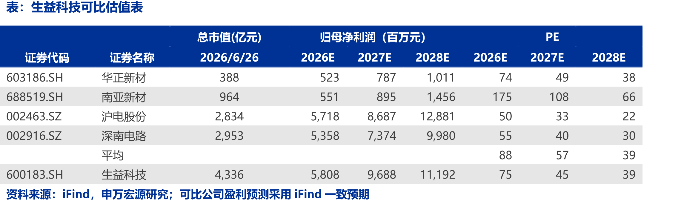 全球数据中心PCB市场规模预测（亿美元）_第2页