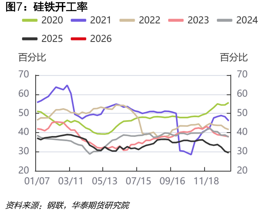 硅锰：63家样本企业库存：内蒙古自治区（周度）_第5页
