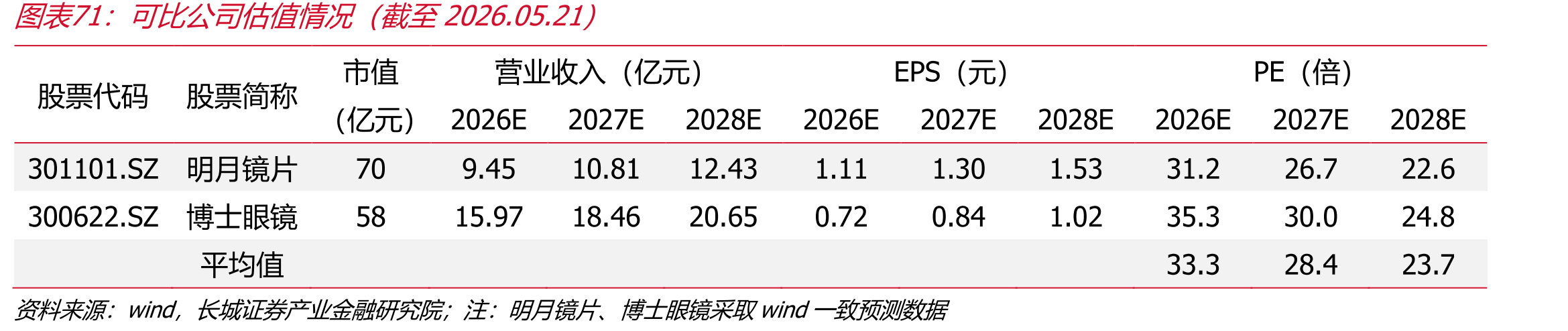 三井化学是主要供应商（2020年）_第5页