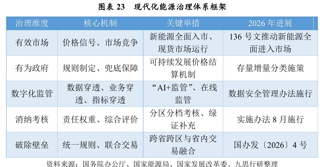 十五五能源规划核心指标：能源生产能力与电力装机目标明确_第4页