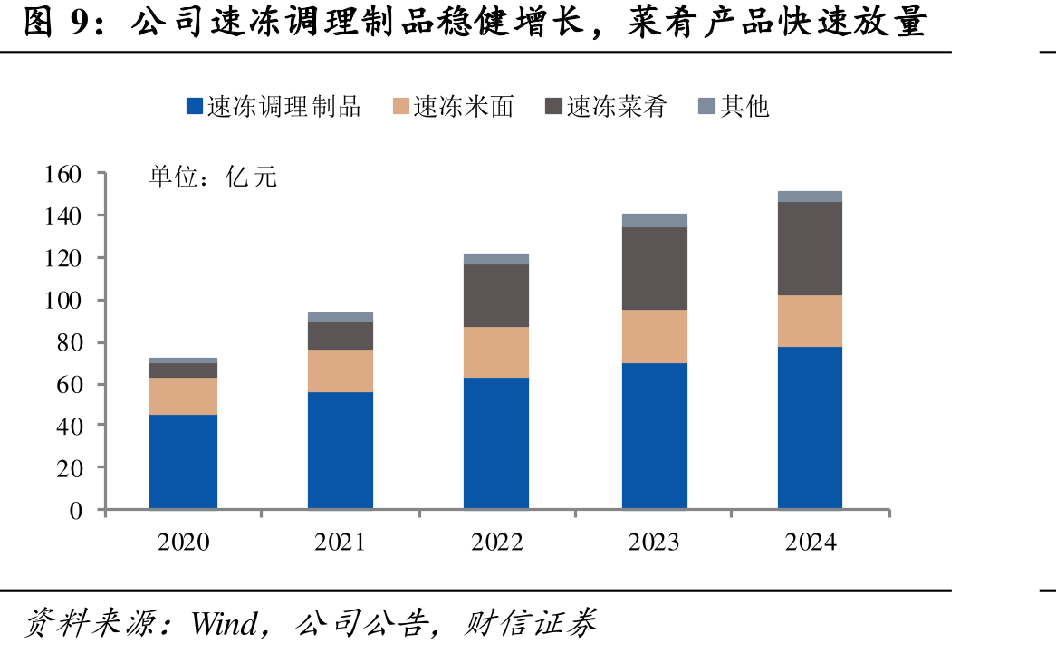 速冻产业链升级，智能化革命与全链路重塑_第3页