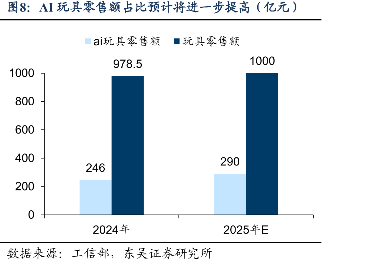 新消费企业营收和净利润均保持高速增长（%）_第4页