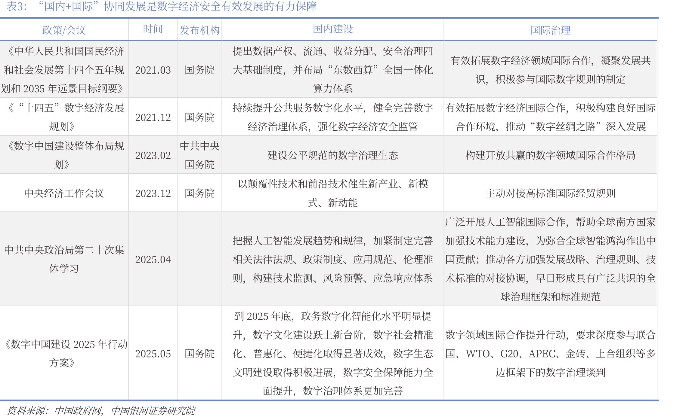 2023年我国算力内部结构_第3页