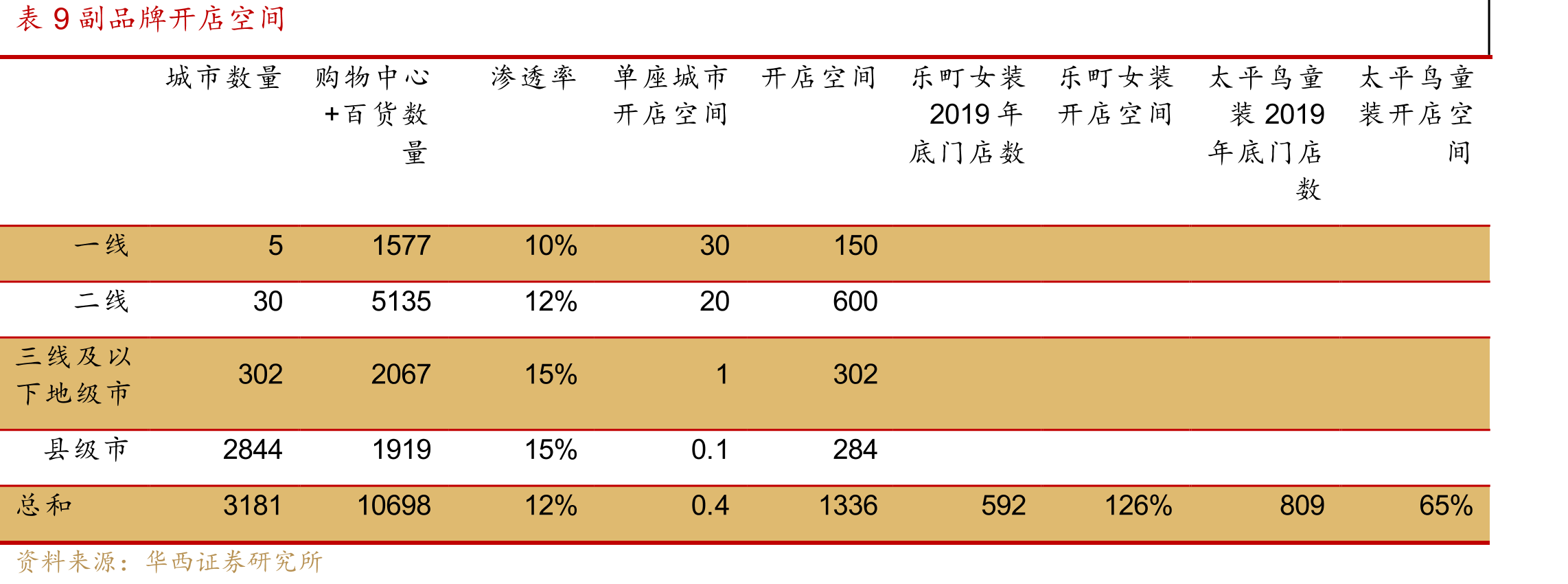 图3历年存货及存货跌价准备情况（亿元）_第2页