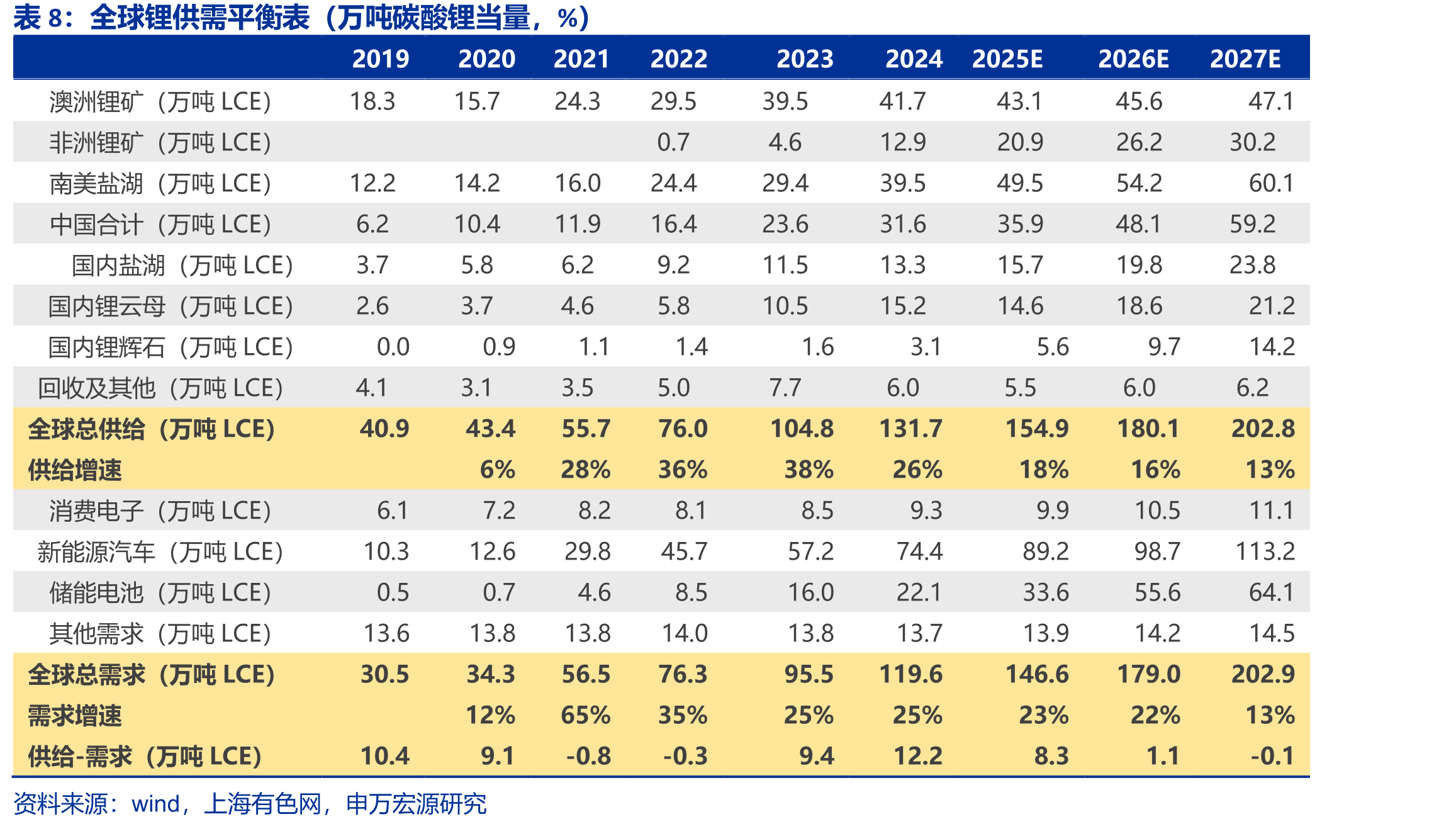 湿法高压酸浸工艺（HPAL）流程图及主要金属反应_第2页