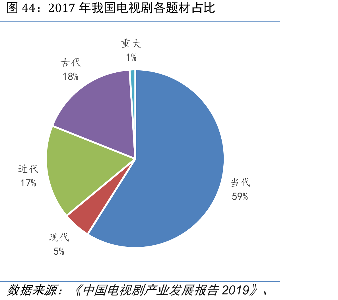 部分发达国家文化产业增加值占GDP比重_第3页