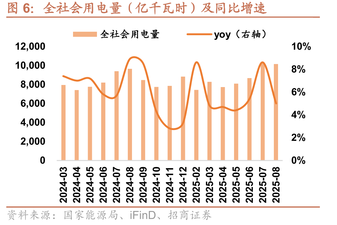 广东省电力现货日前交易情况（元/兆瓦时）_第5页