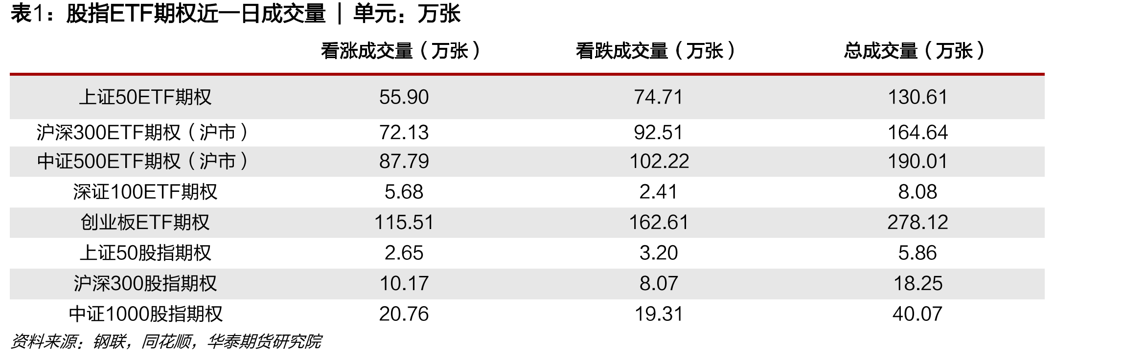 中证500ETF期权（沪市）波指VIX|单位：%_第4页