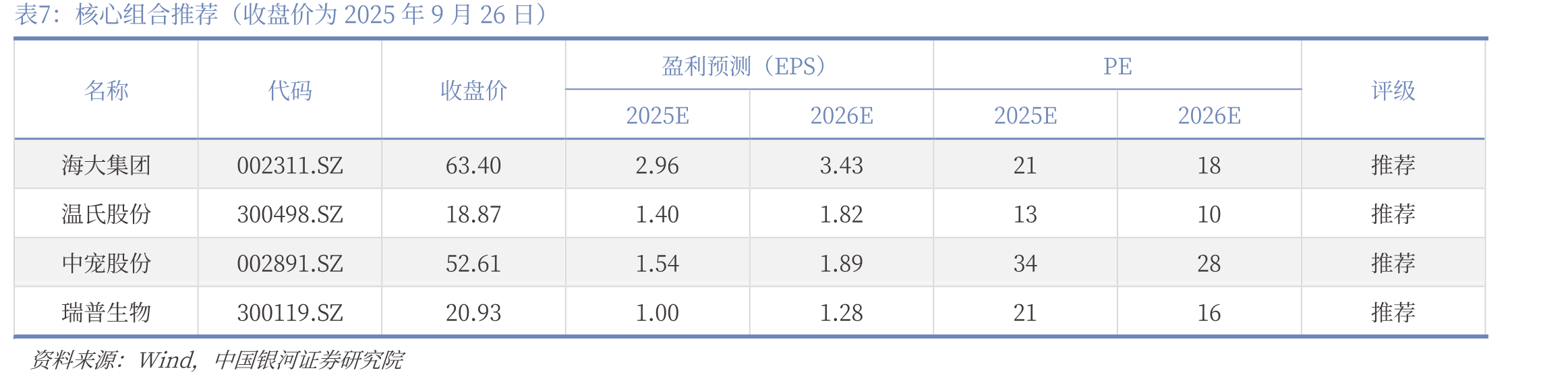 2014-2024年中国宠物食品市场中玛氏、乖宝、雀巢、中宠、_第3页