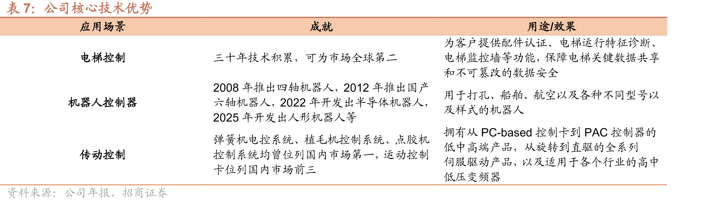 新时达主要股东（截至2025年半年报）_第2页