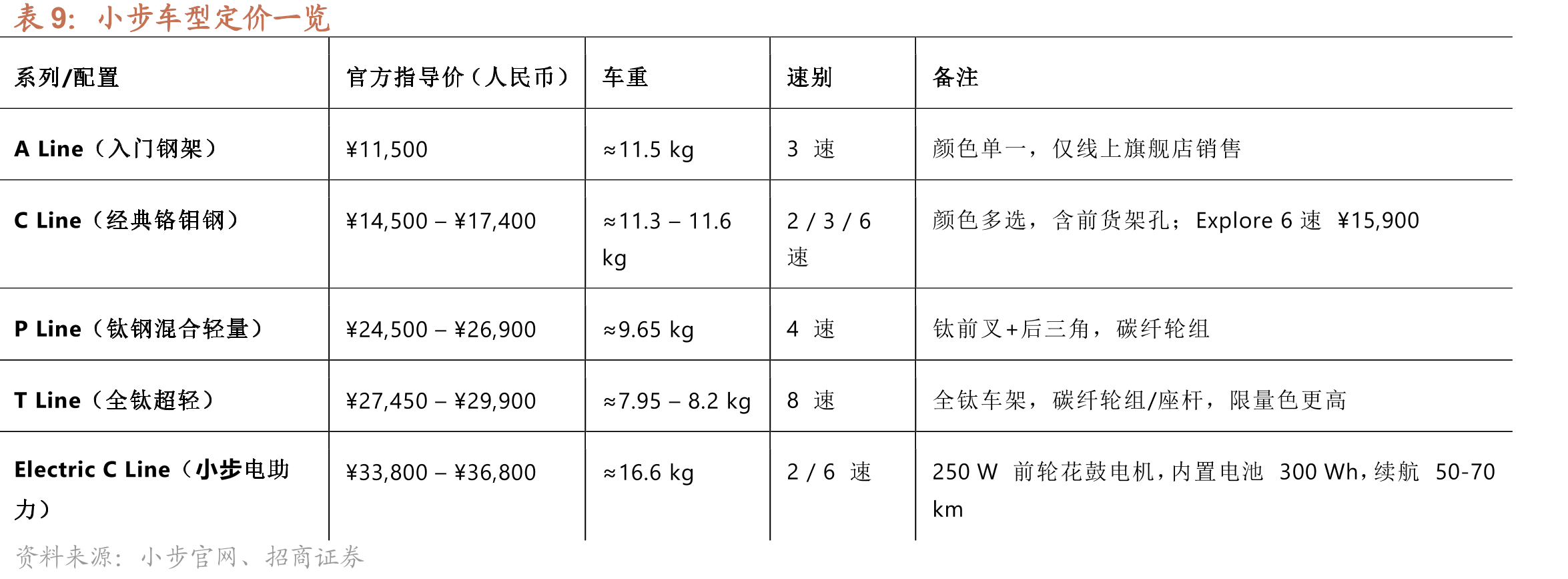 E-bike国外补贴政策_第2页