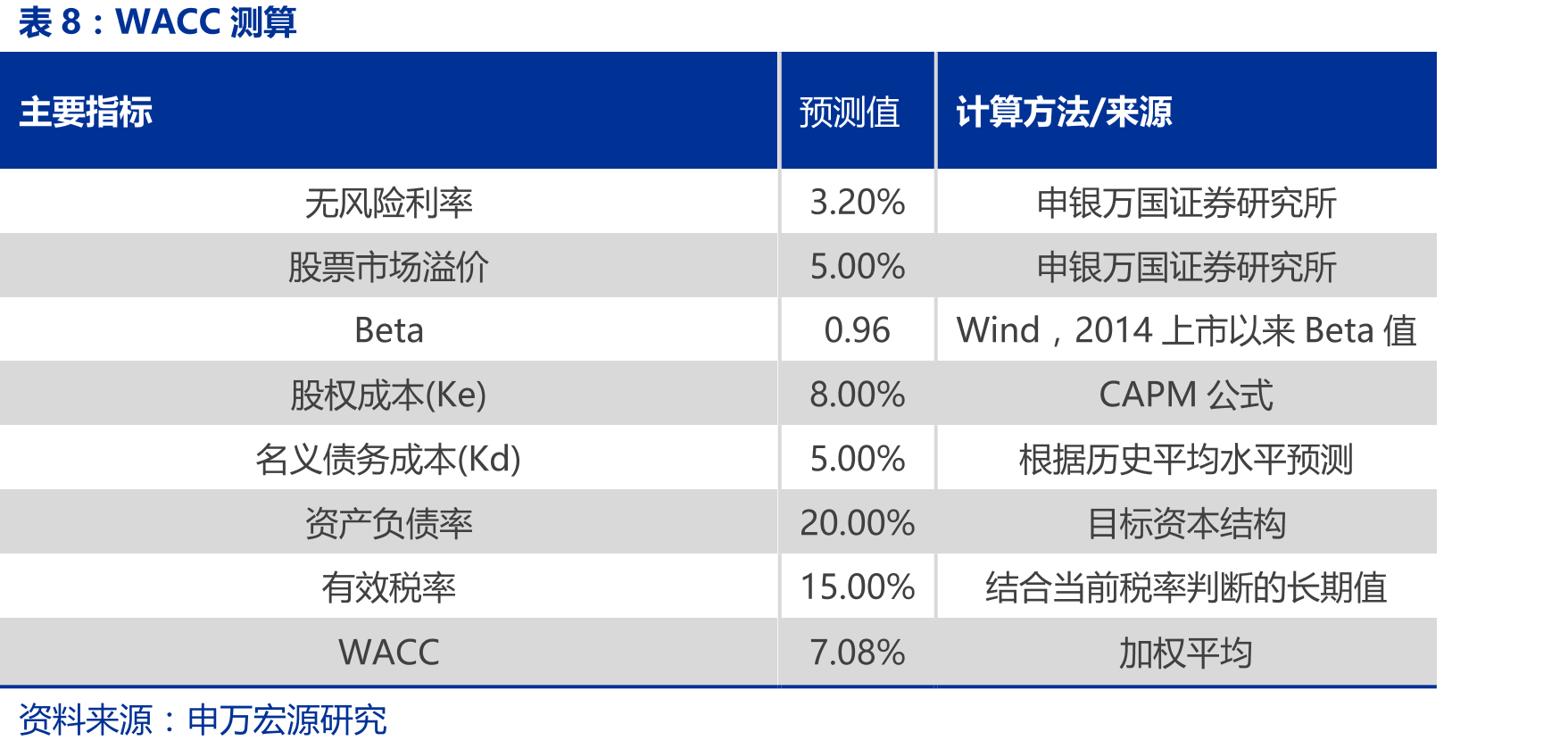 三环集团业务发展历程_第2页