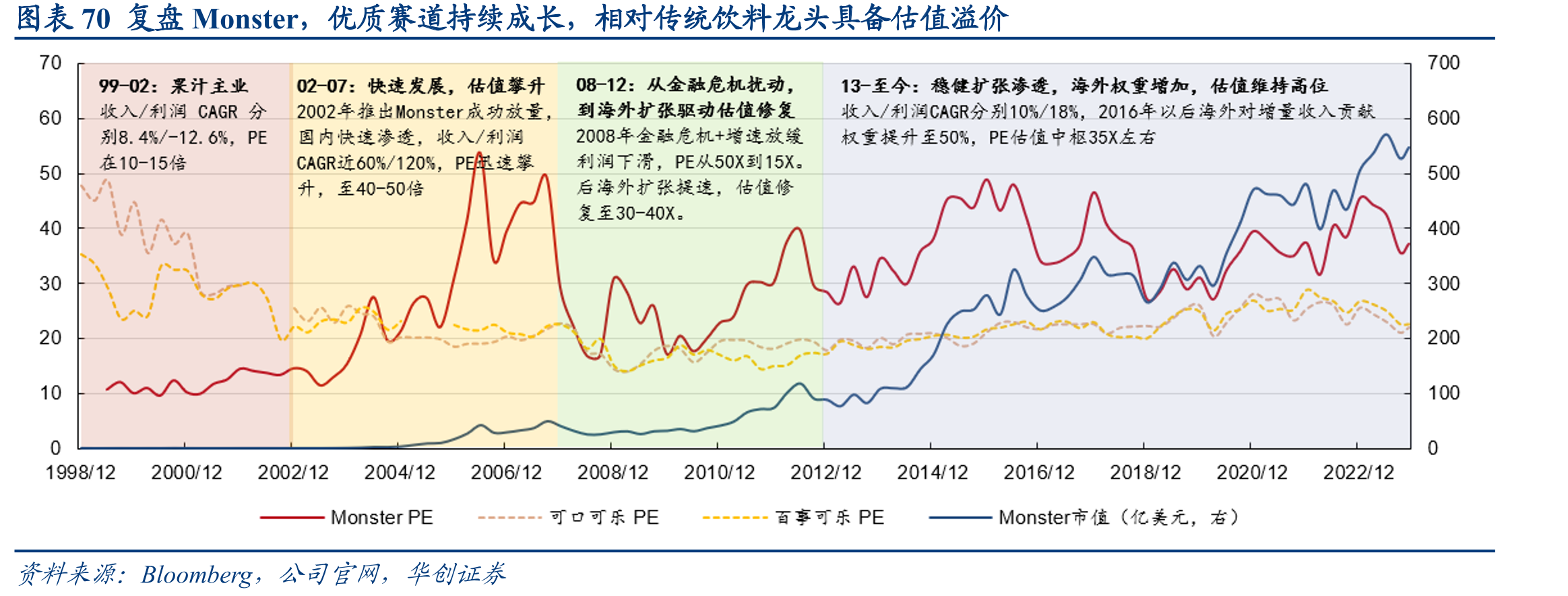 第二梯队市场份额大多稳中有降，东鹏势能强劲_第5页