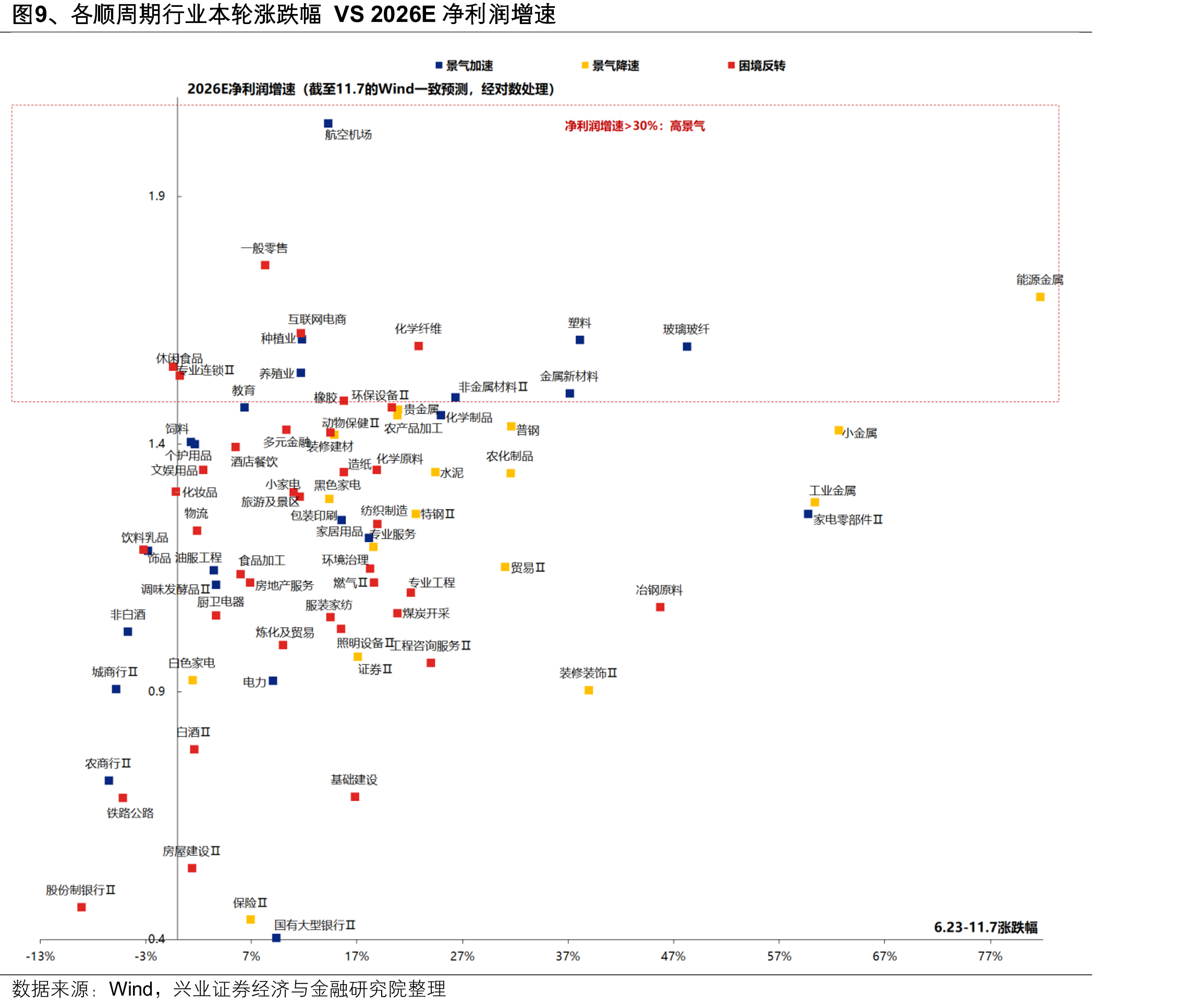 图2、9月以来SOFR-OIS利差走阔，但幅度低于2019年和2023年_第2页