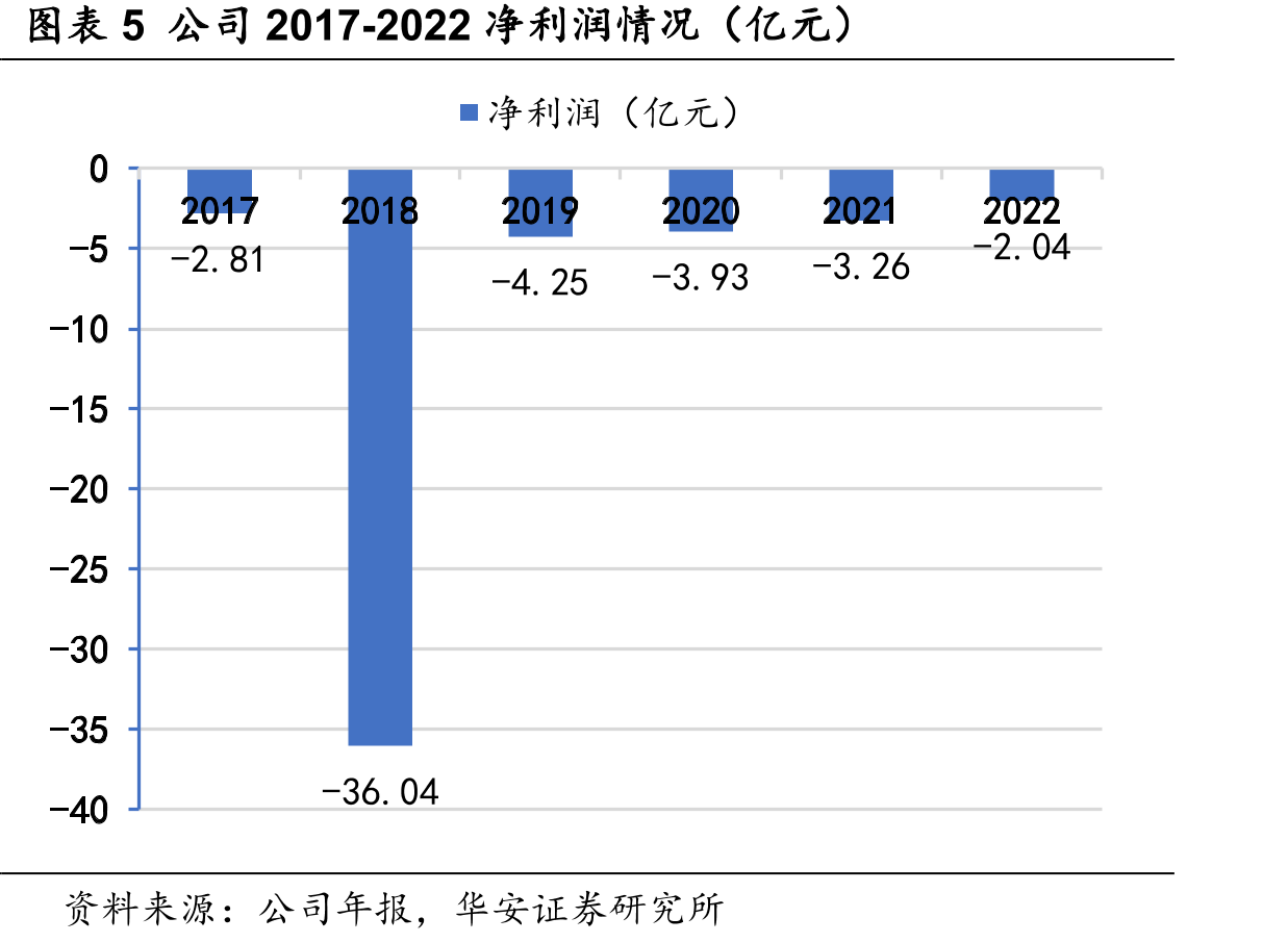 图表12现有降糖药发展历程_第5页