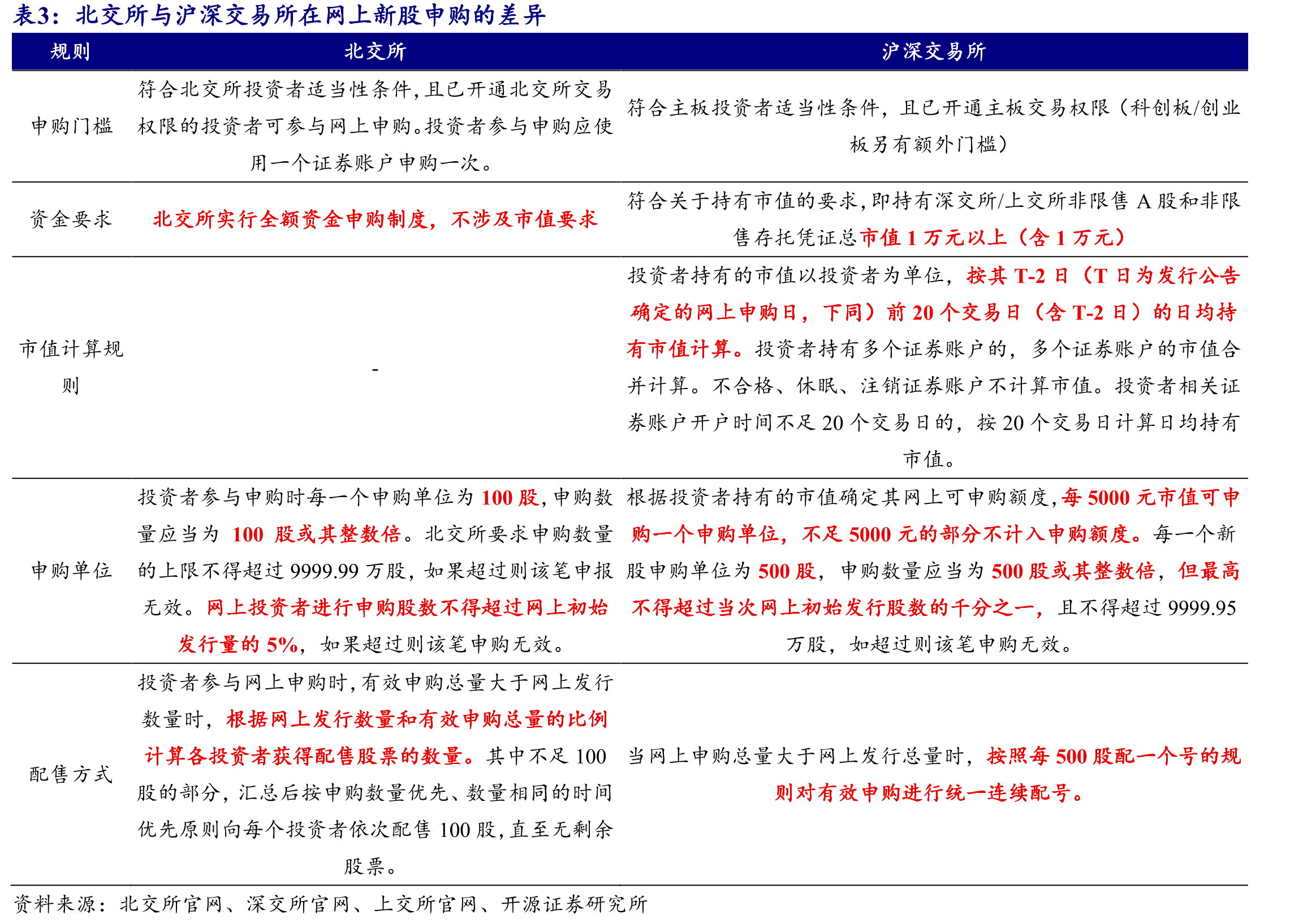 2025年新三板定增募资额度合计39.70亿元_第5页
