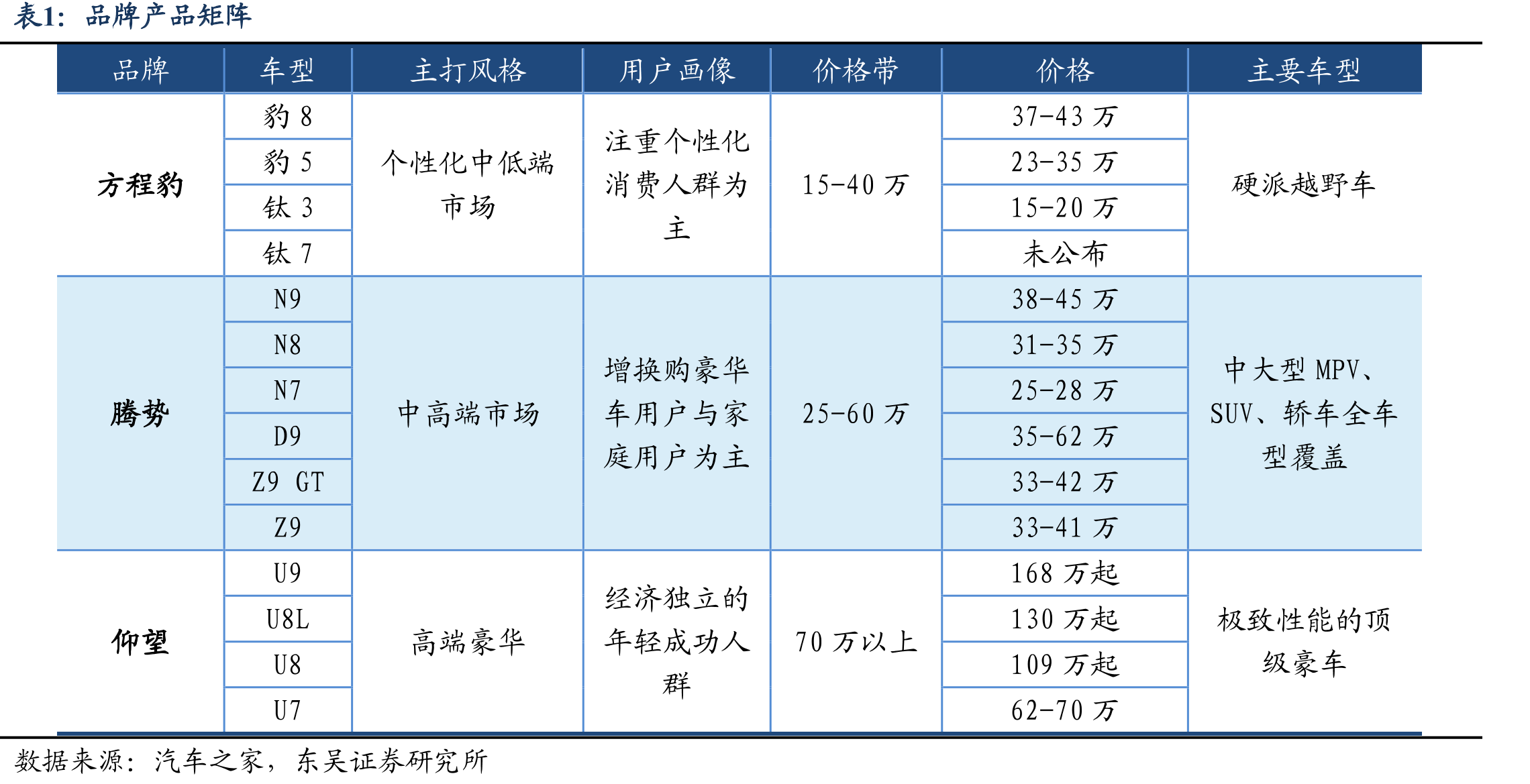 Dilink全方位互联图谱_第4页