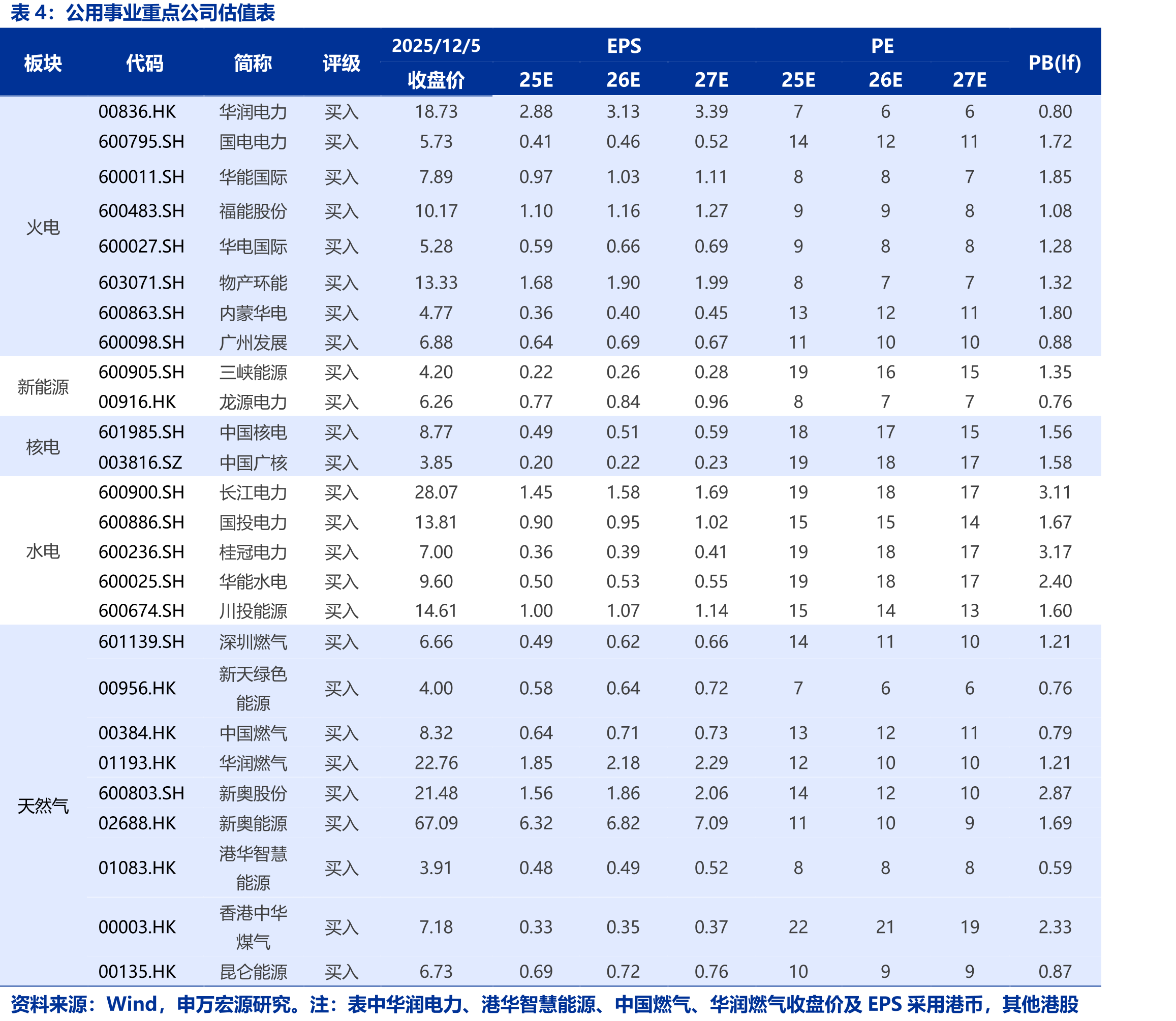 欧洲天然气库存情况（单位：太瓦时）_第2页