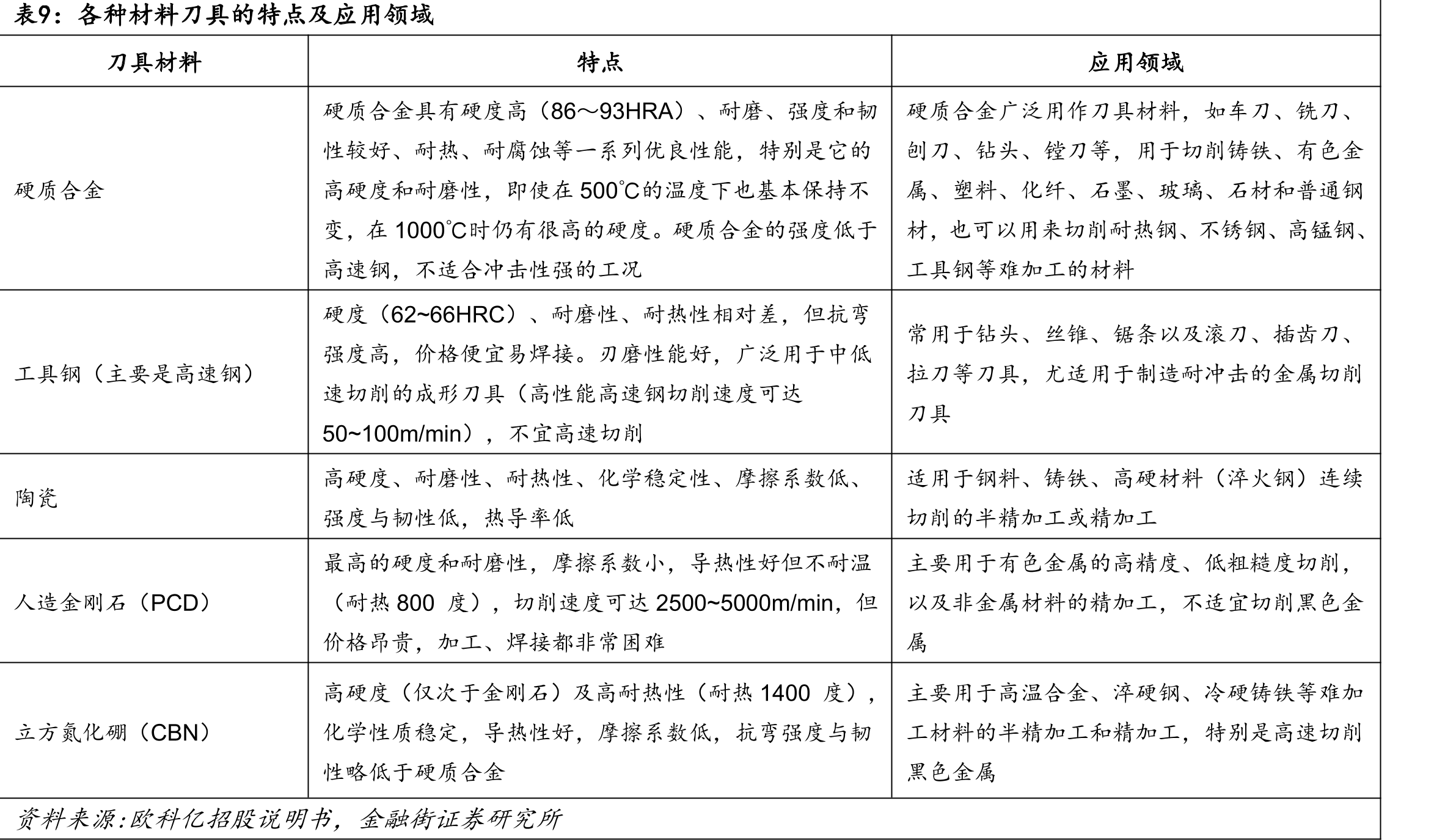 发改委《产业结构调整指导目录(2024年本)》关于机床的相关内容_第2页