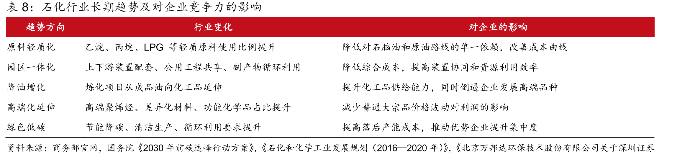 下游电动汽车销量及增速（全球）_第3页
