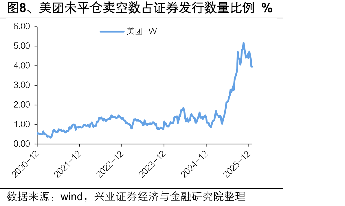 图19、港股通成分股2026年预测净利润同比增速_第4页