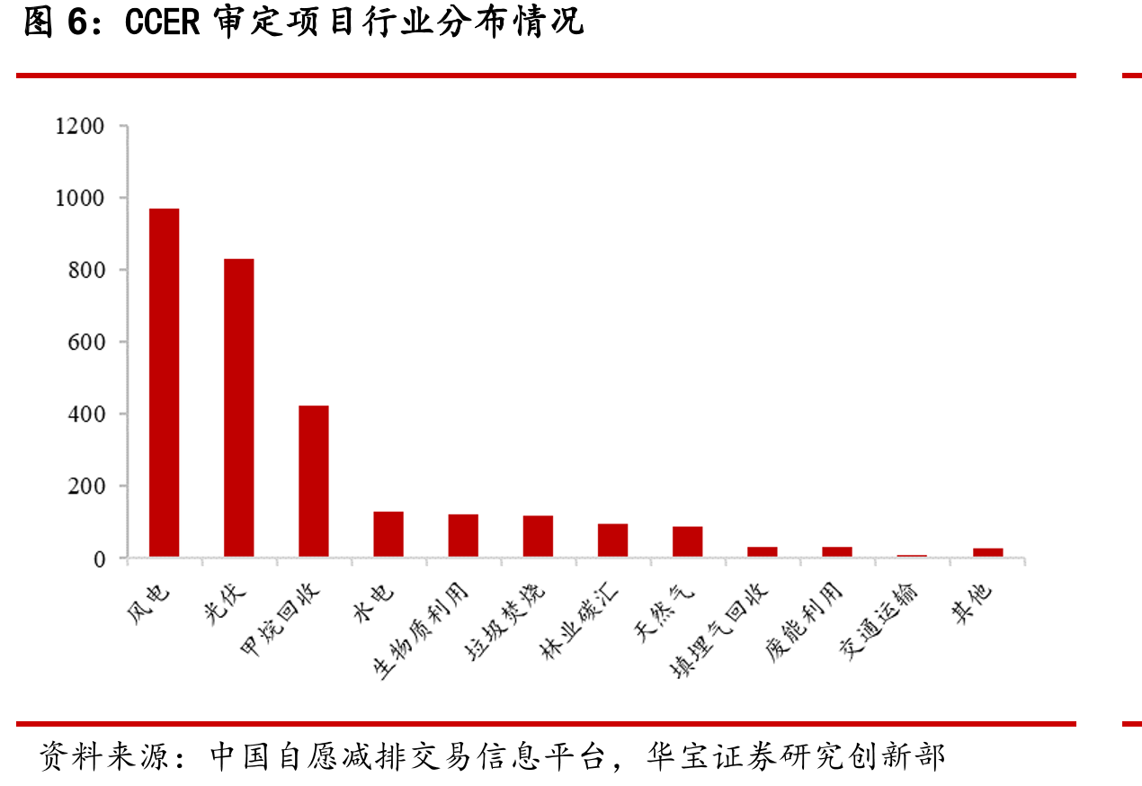 绿色债券发行规模及发行数量_第5页