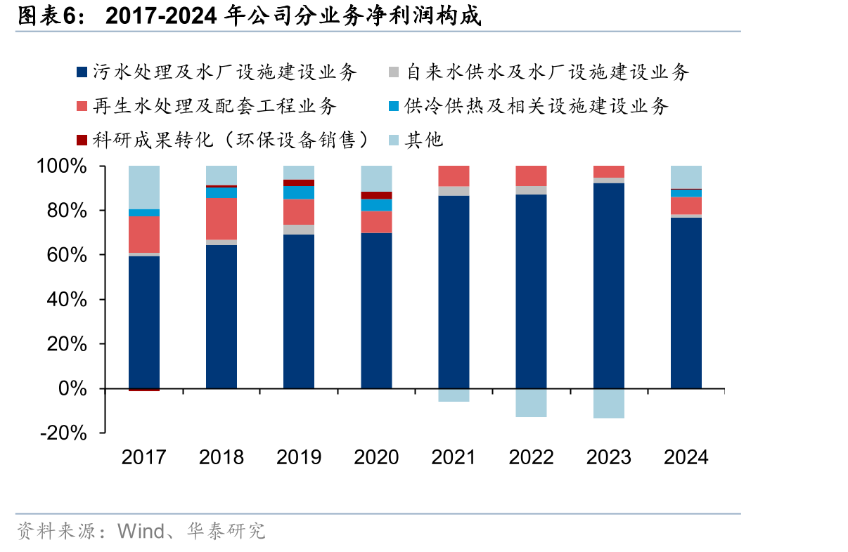 2010年7月-2024年7月全国36城市居民用水污水处理费_第5页