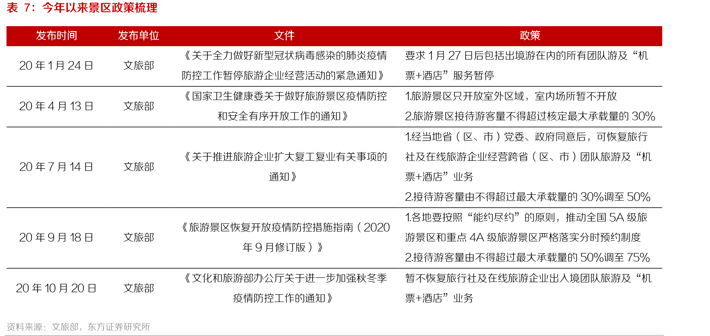 日上直邮逐月销售额（亿元）_第4页