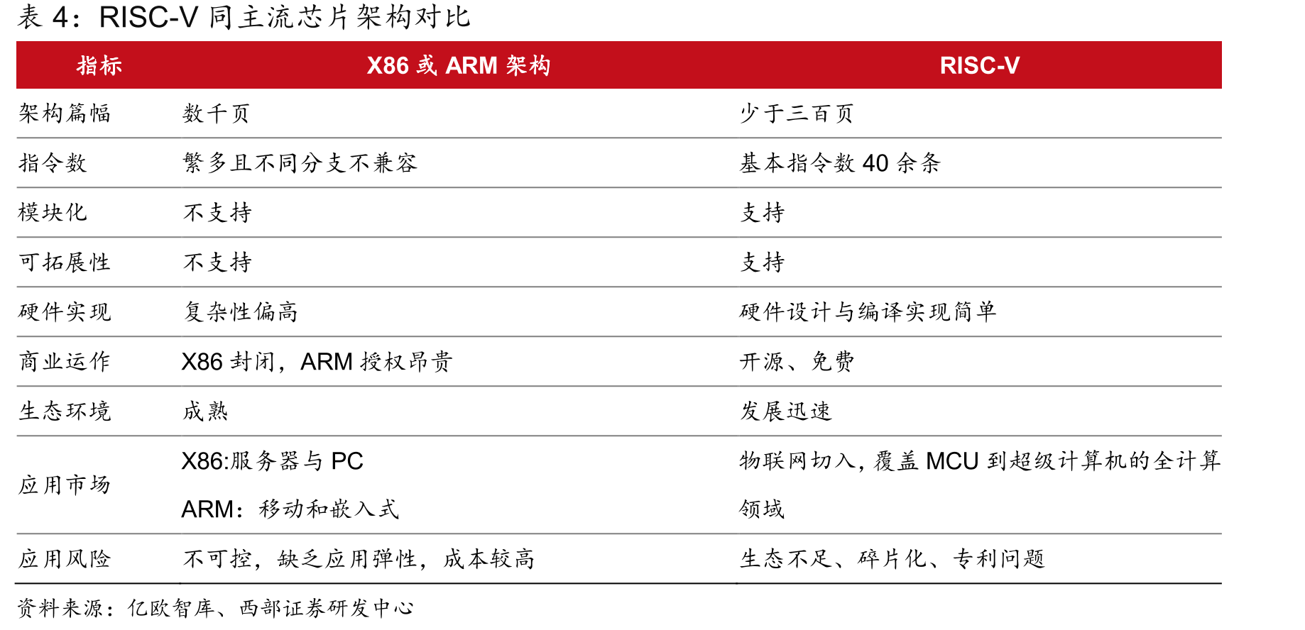 蜂鸟E203处理器_第5页