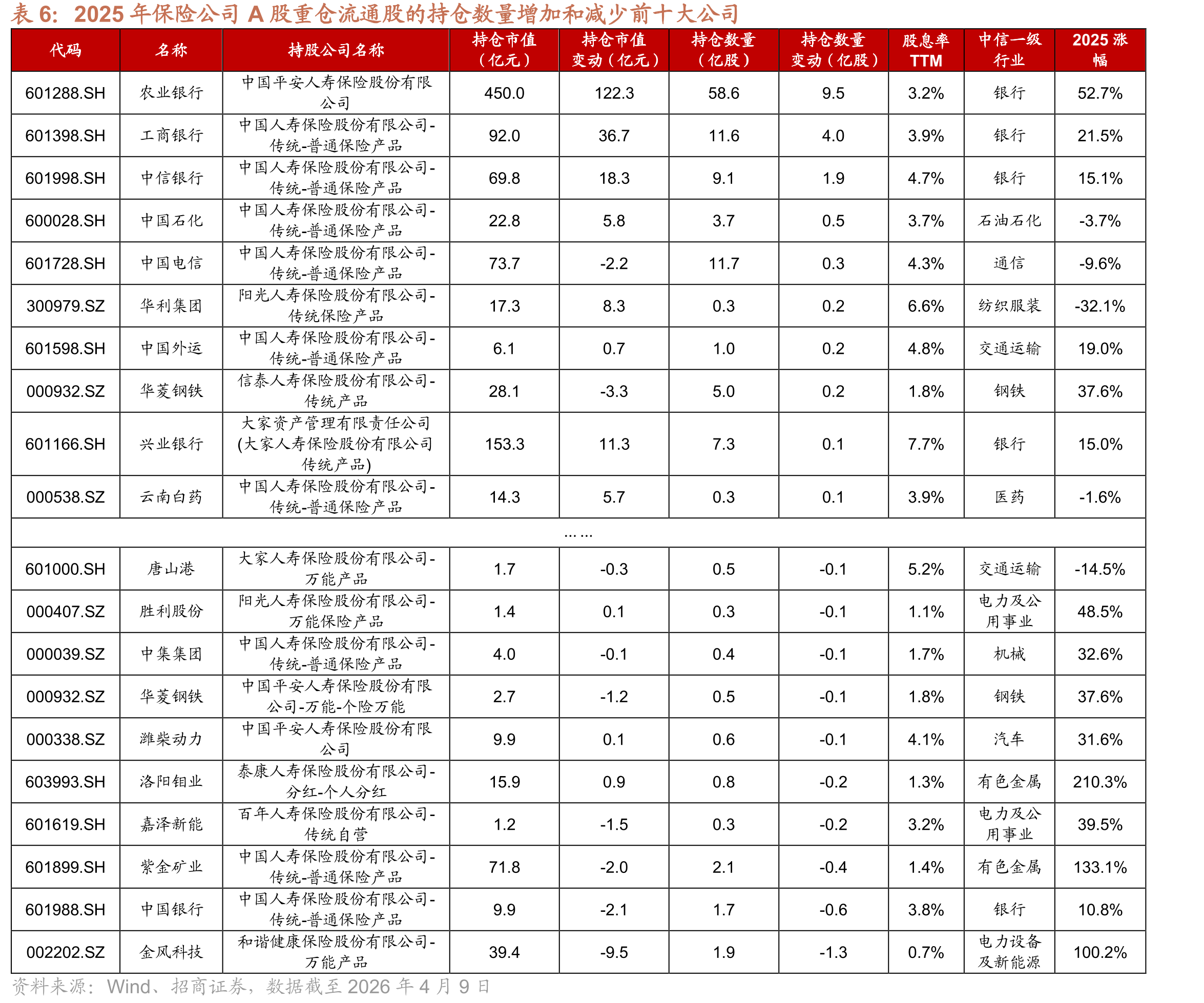 2025年保险行业平均投资收益率_第5页