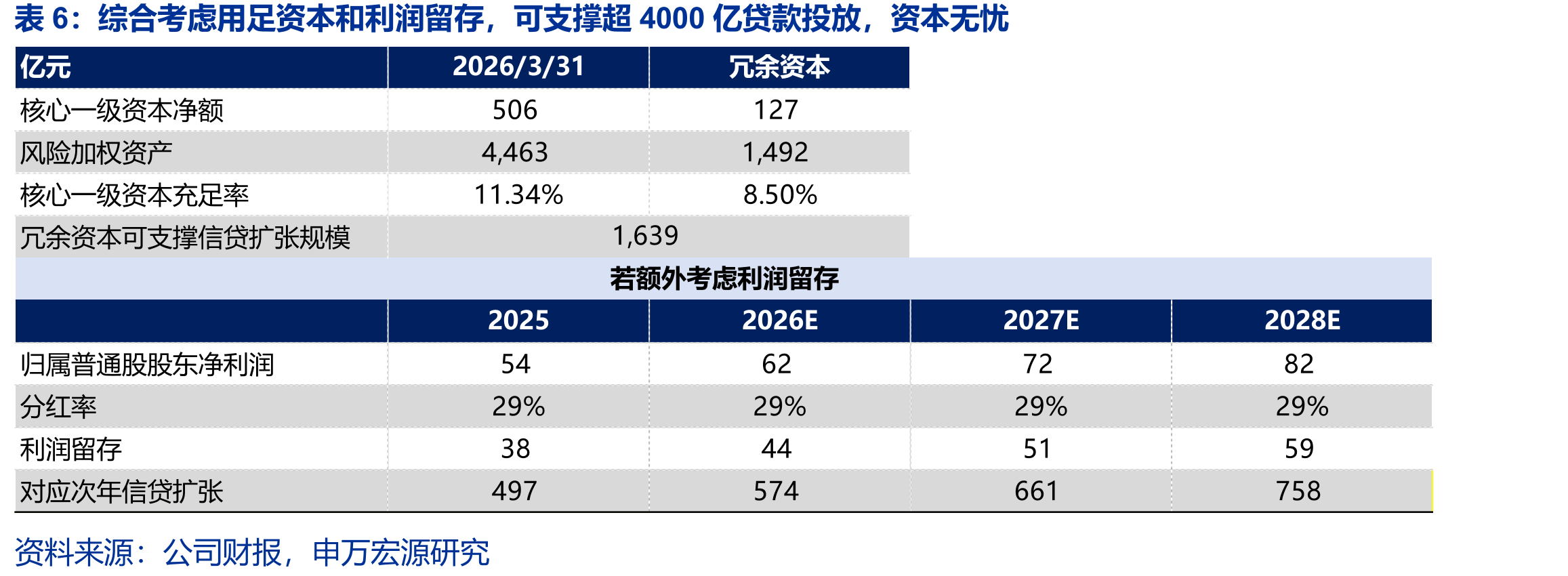 2018年以来，齐鲁银行不良率连续7年下降_第5页
