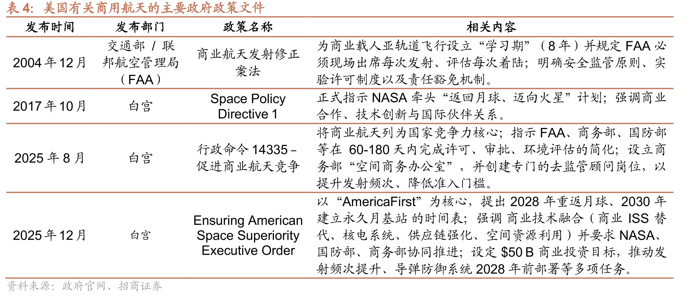 各类太阳能电池能质比（功率/W）_第4页