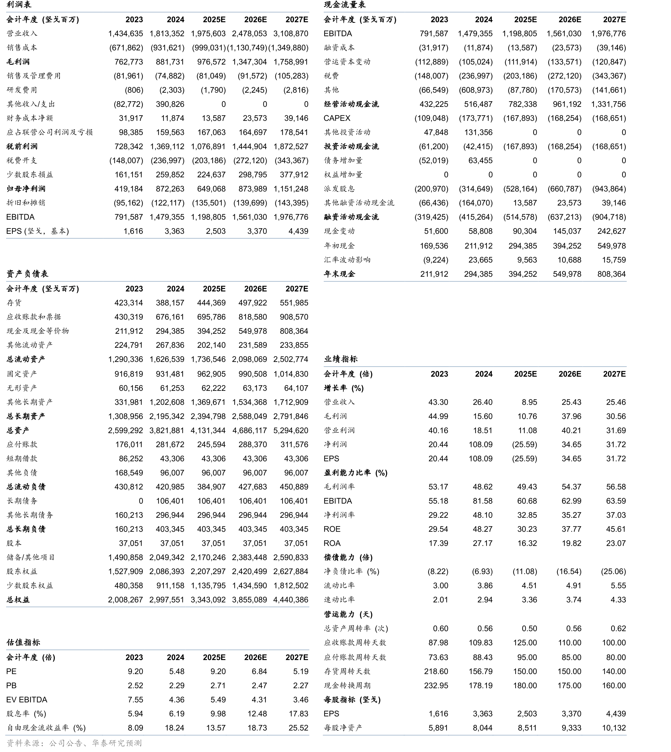 2026年MET税率计算方法_第3页