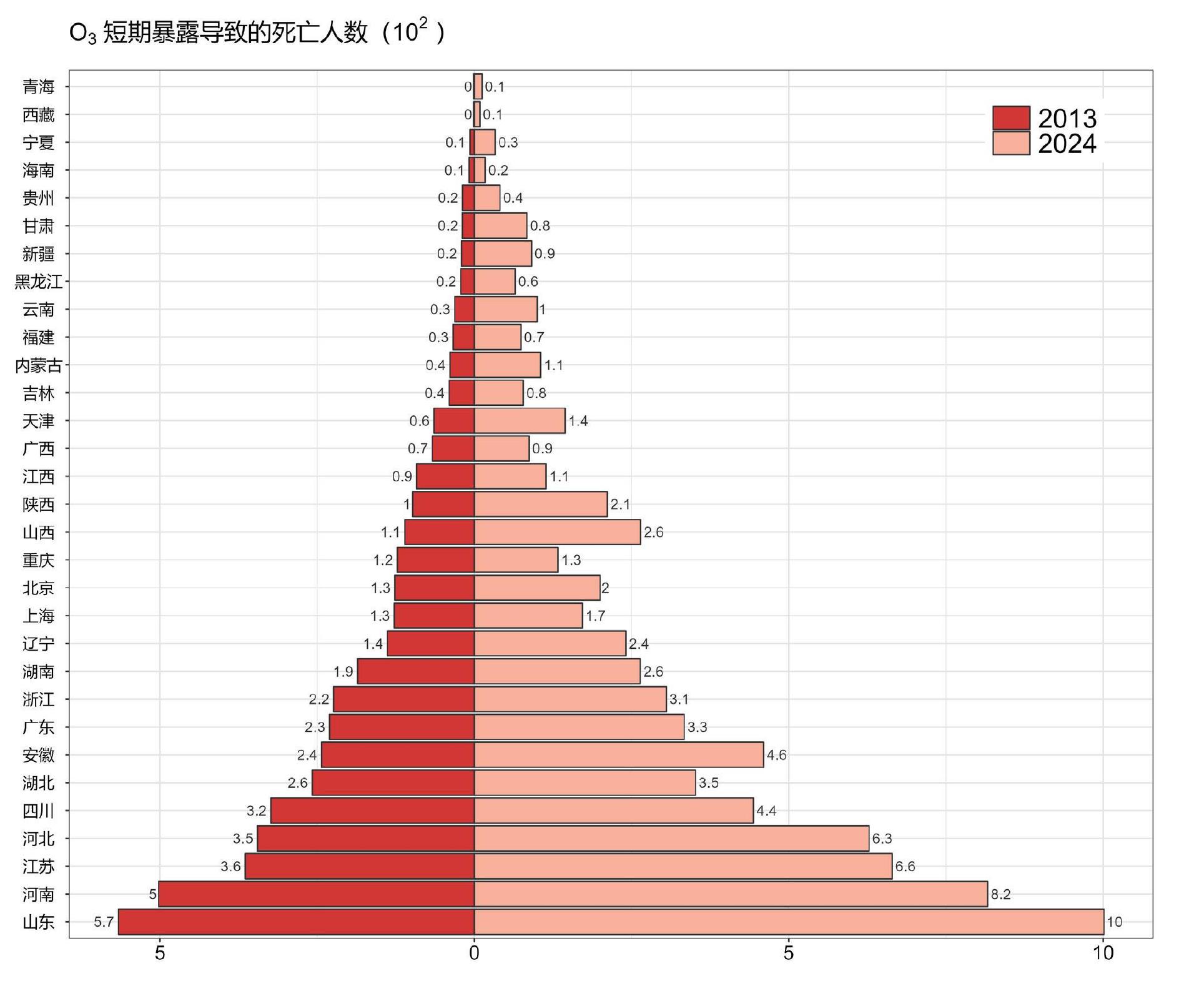 2013-2024年人口加权的O超标天数与未达标人群比例_第4页