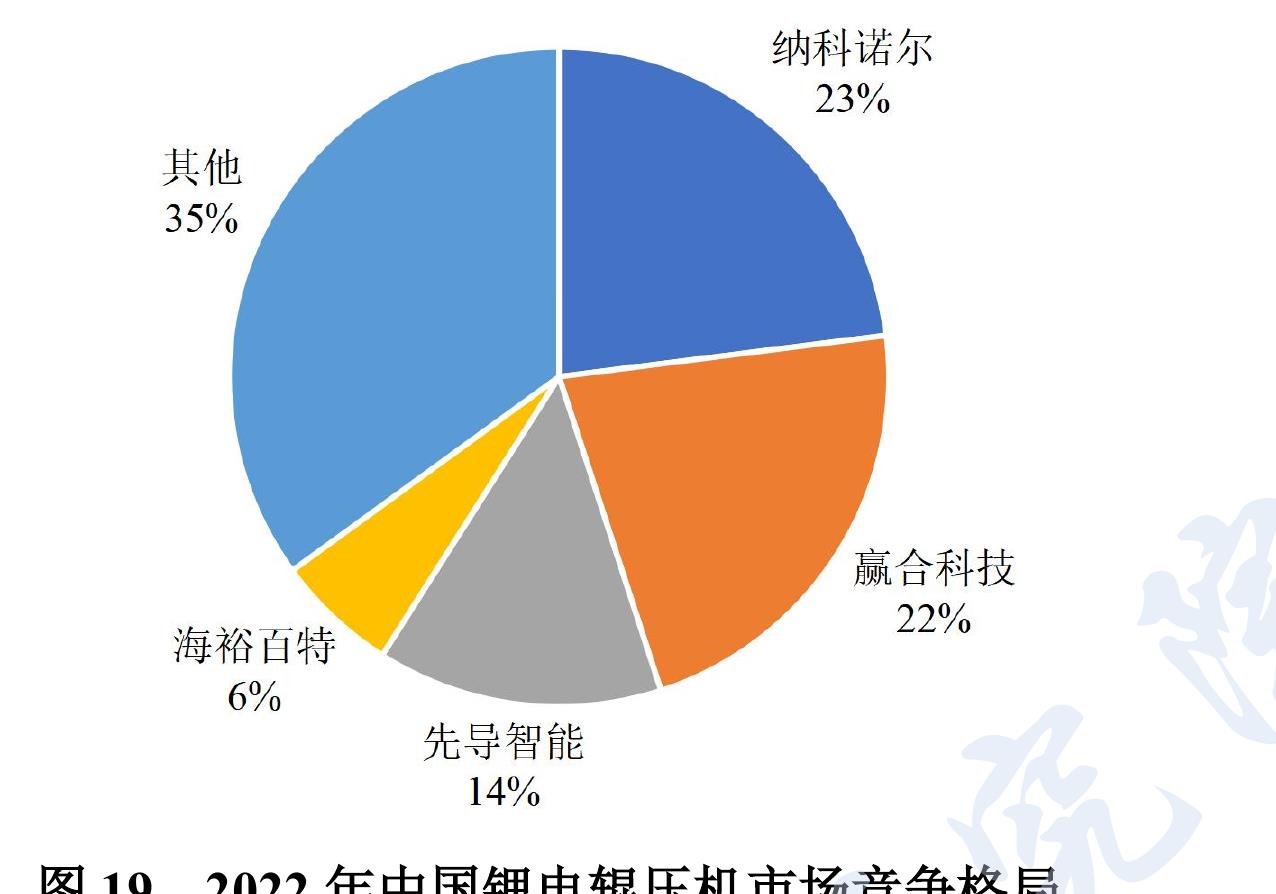图7 2024-2030年全球固态 （含半固态） 电池市场需求及渗透率_第3页