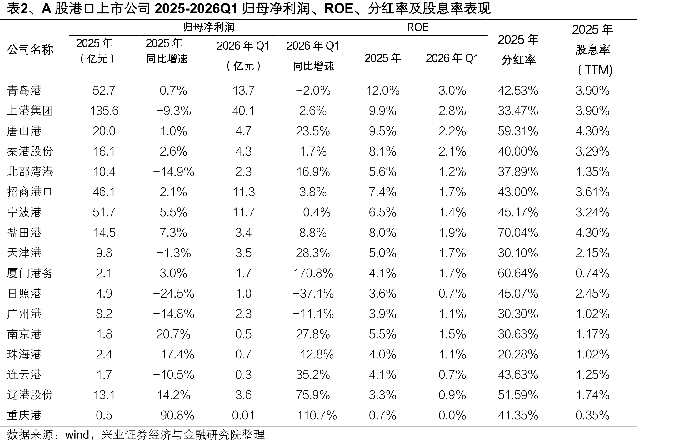 图12、全国铁路月度客运量（亿人次）_第5页