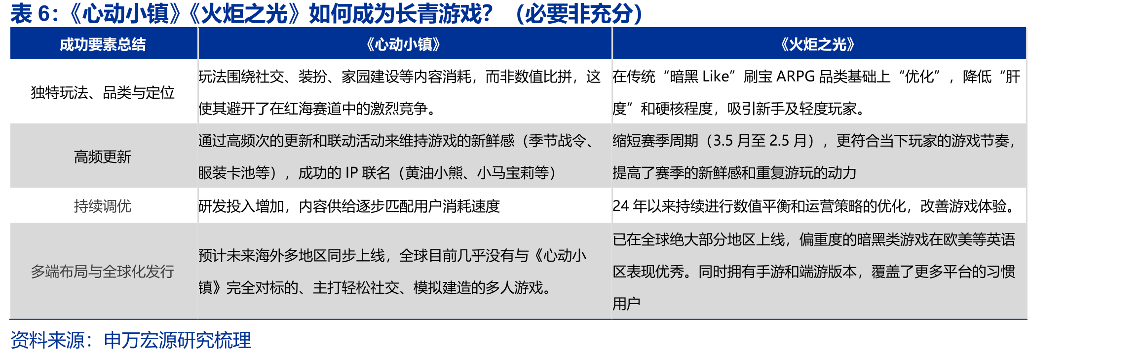 TapTap营销服务收入量价复盘、对比及测算_第4页