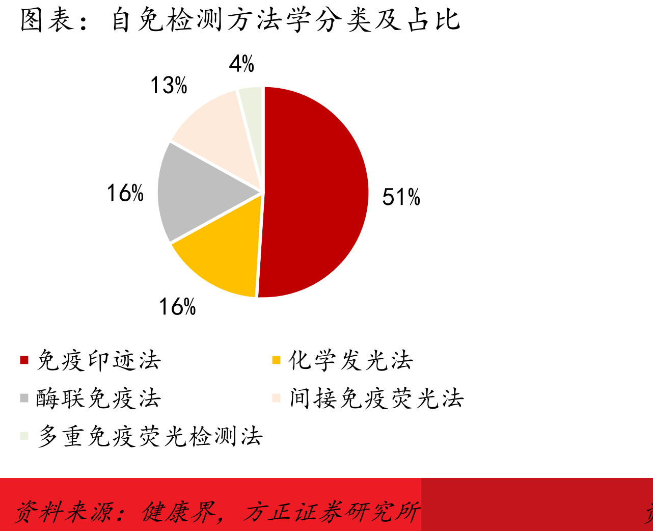 分级诊疗政策梳理_第2页