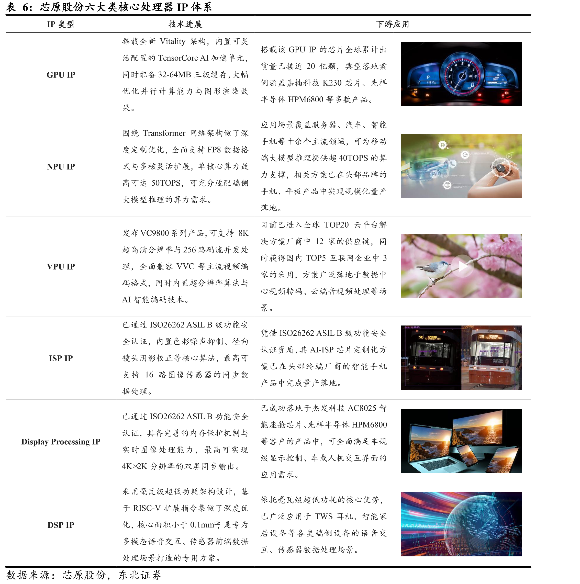 2023-2025年Alchip应用领域_第4页